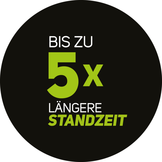Die Vorteile von Flex-Mat®